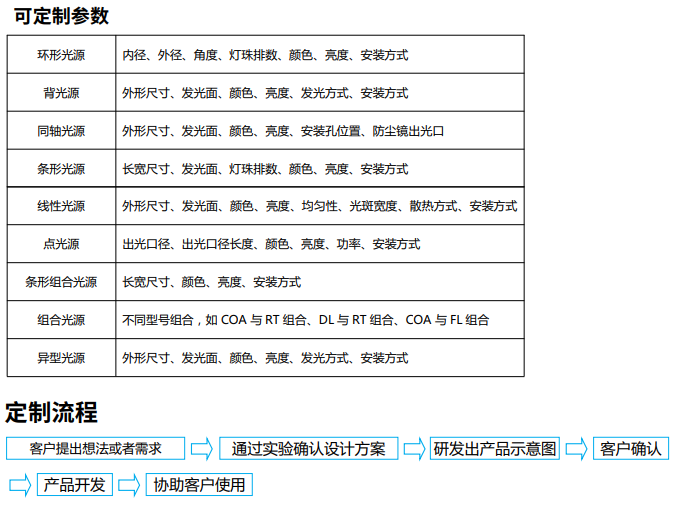 特殊定制產品