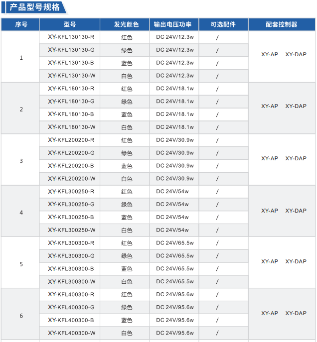 開孔背光源XY-KFL系列